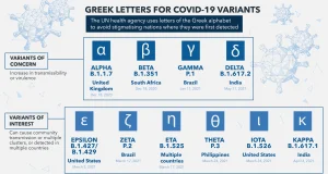 WHO monitors new variant of Coronavirus