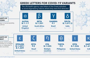 WHO monitors new variant of Coronavirus