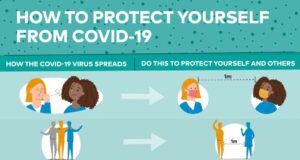 CMD tasks Nigerians on safety protocols