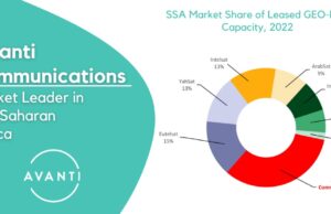 Avanti is Africa’s leading satellite capacity partner