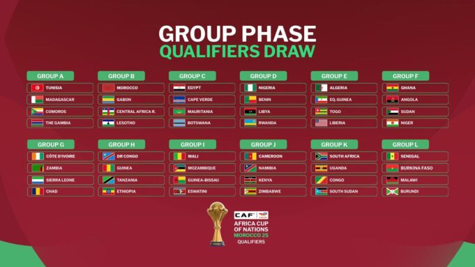 AFCON 2025 qualifiers draw Benin Republic