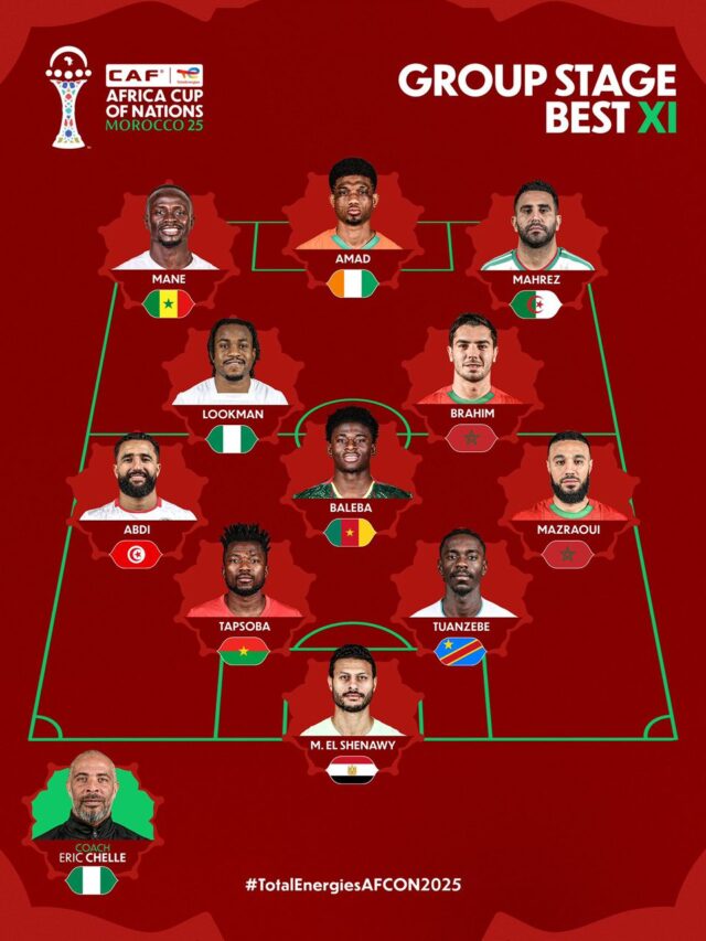 AFCON 2025: Lookman, Chelle make group stage best XI Lookman