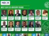 Femi Jaiyeola emerges chairman as NECA inaugurates ESG Advisory Board NECA