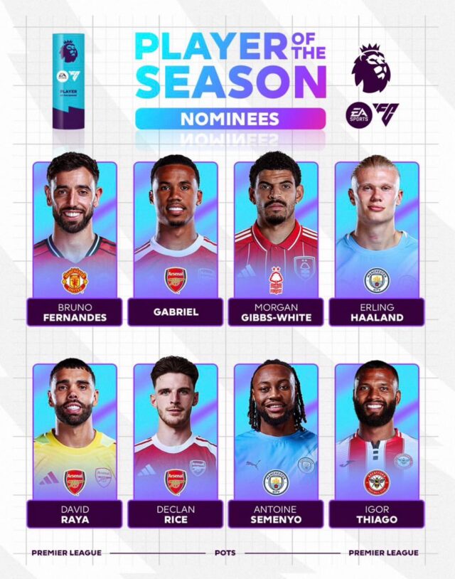 Arsenal trio, Haaland, Fernandes nominated for Premier League player of the season award Premier League