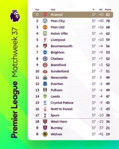 Arsenal