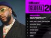 Burna Boy makes history as first African to top Billboard Global 200