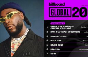 Burna Boy makes history as first African to top Billboard Global 200