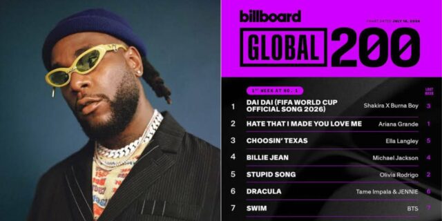 Burna Boy makes history as first African to top Billboard Global 200