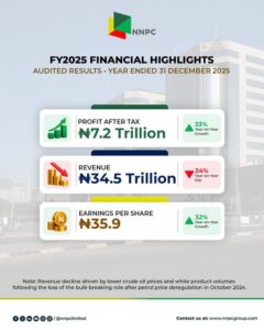 NNPC